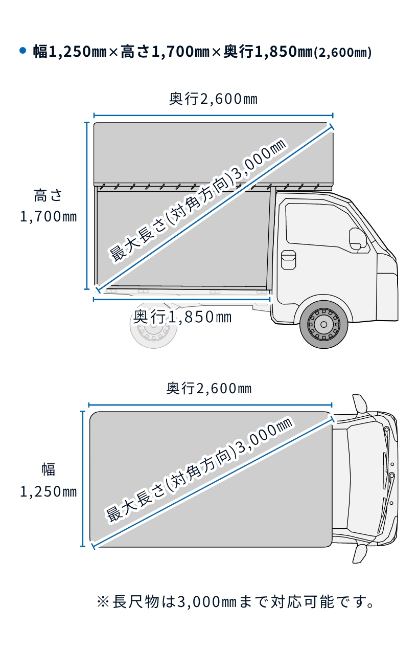 車載面積の参考画像