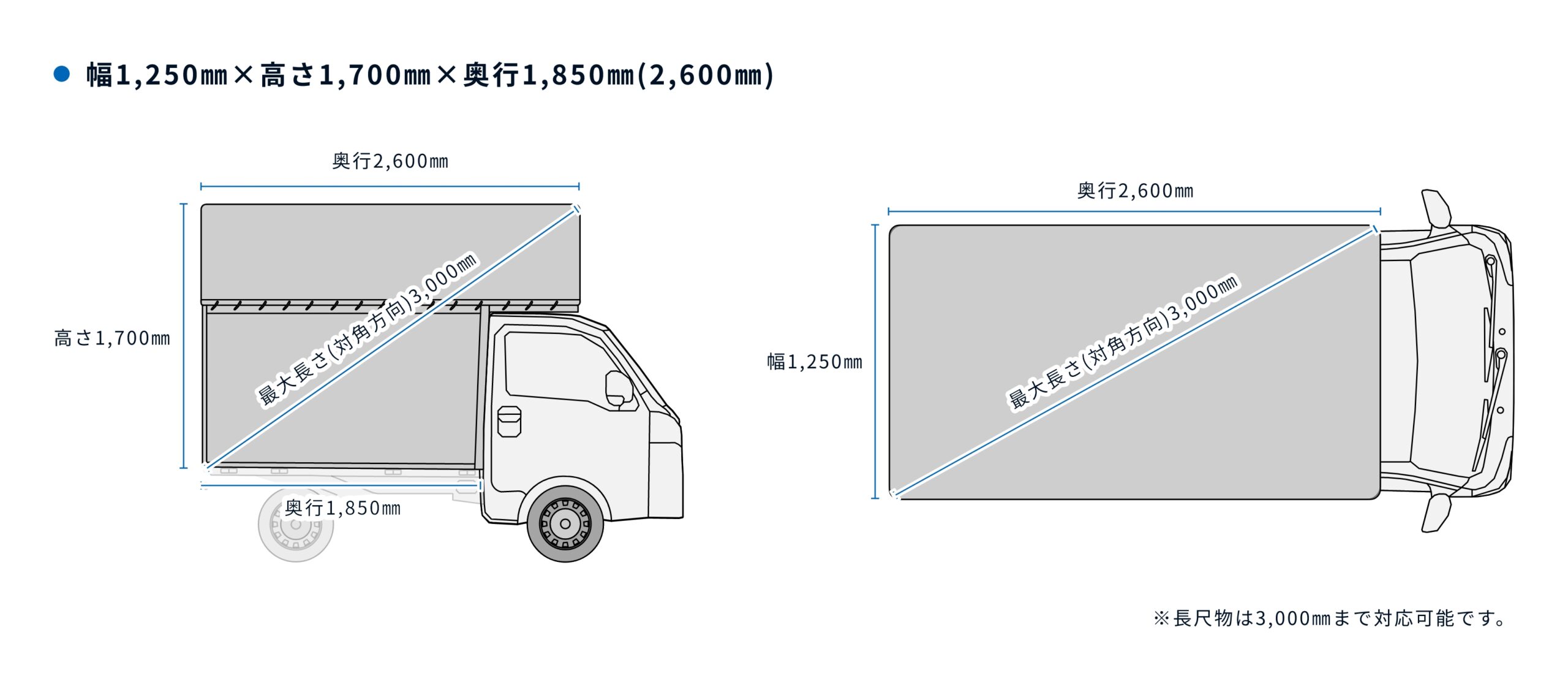 車載面積の参考画像
